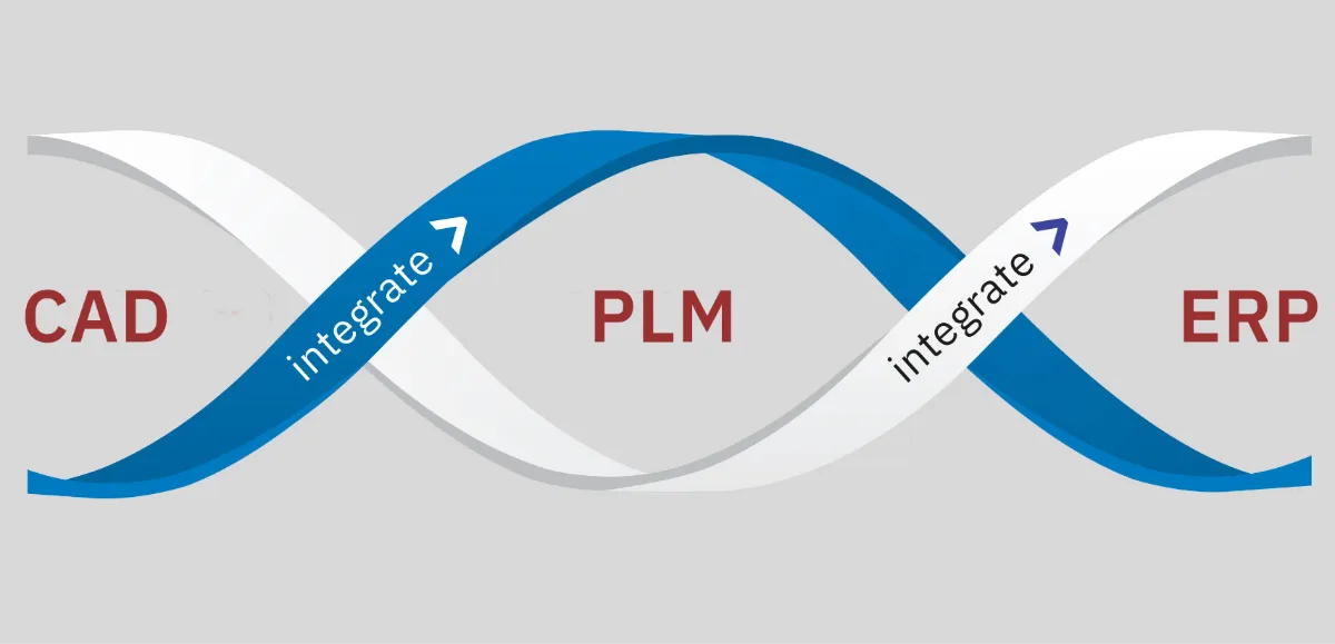 Da li vašoj kompaniji treba PLM ili ERP? Da li proizvođači ERP softvera mogu da rade PLM?