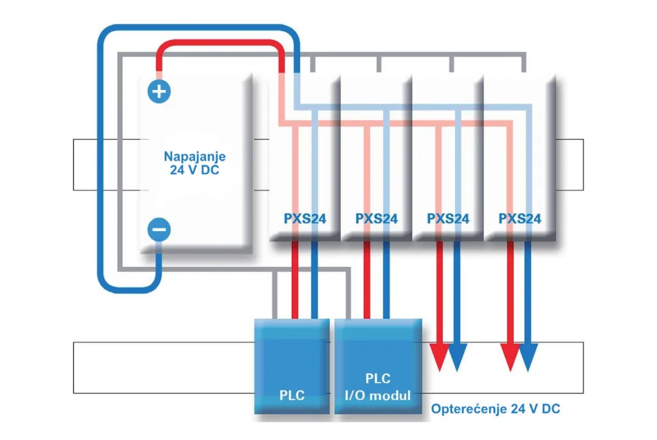 Eaton PXS24 zaštita šema