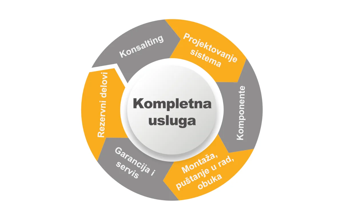 Optimizacija podmazivanja. Efikasna zaštita od otkazivanja ležajeva
