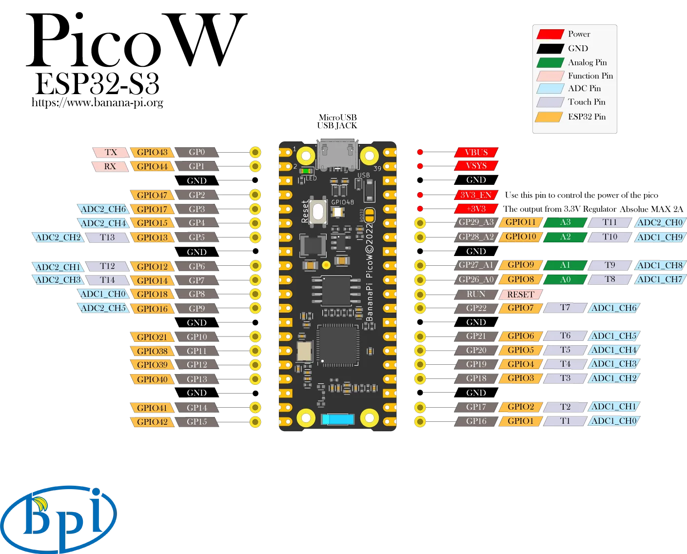 BPi-PicoW-S3 pinout