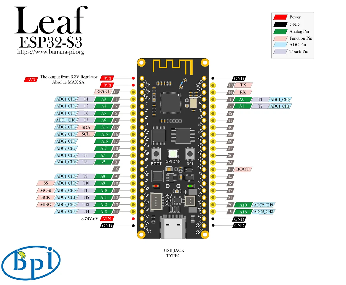 BPI-Leaf-S3 pinout