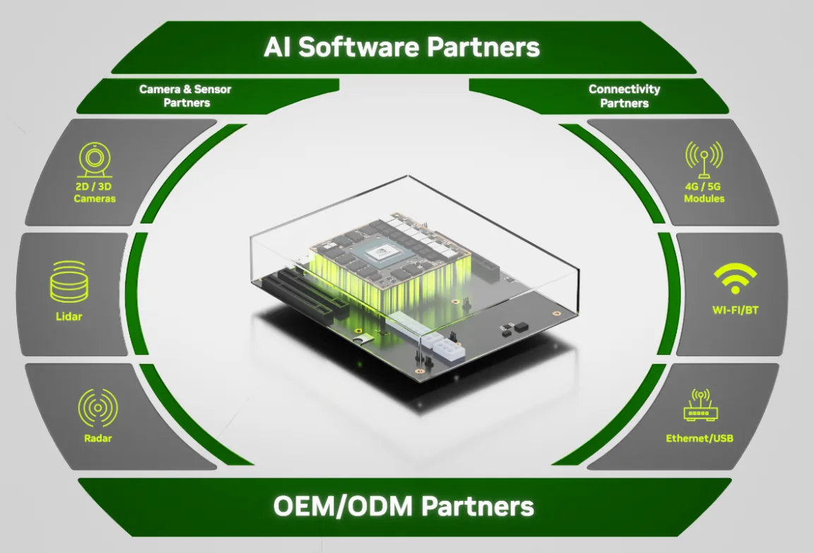 Jetson ecosystem