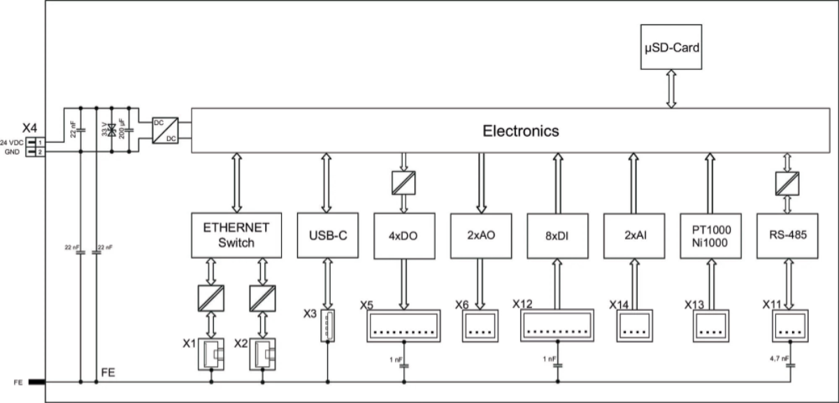 Wago Compact Controller 100 elektronska sema