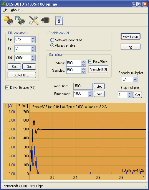 Konfiguracioni softver ServoTune3