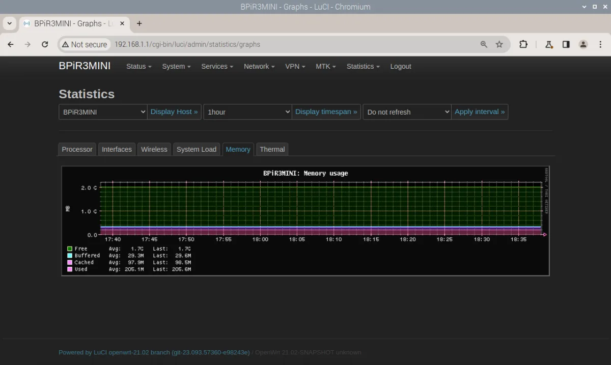 Banana Pi BPi-R3 mini CPU usage