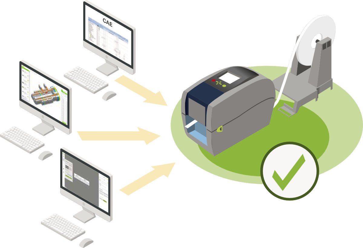 WAGO smart printer network
