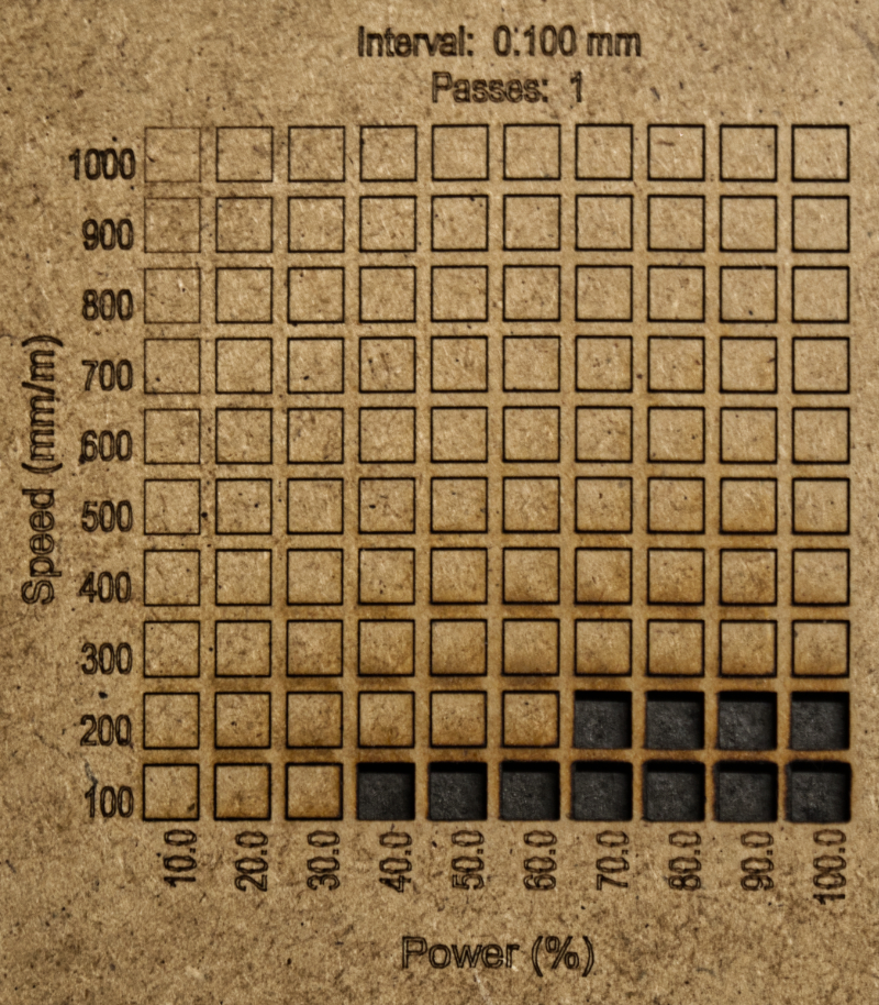 Da bi obezbedili prosecanje 2 mm MDF ploče, neophodno je 10 W laser pokretati malim brzinama uz primenjenu veliku snagu