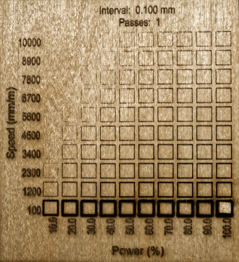 20 W laser će pri malim brzinama previše spaljivati materijal, u ovom slučaju čamovinu