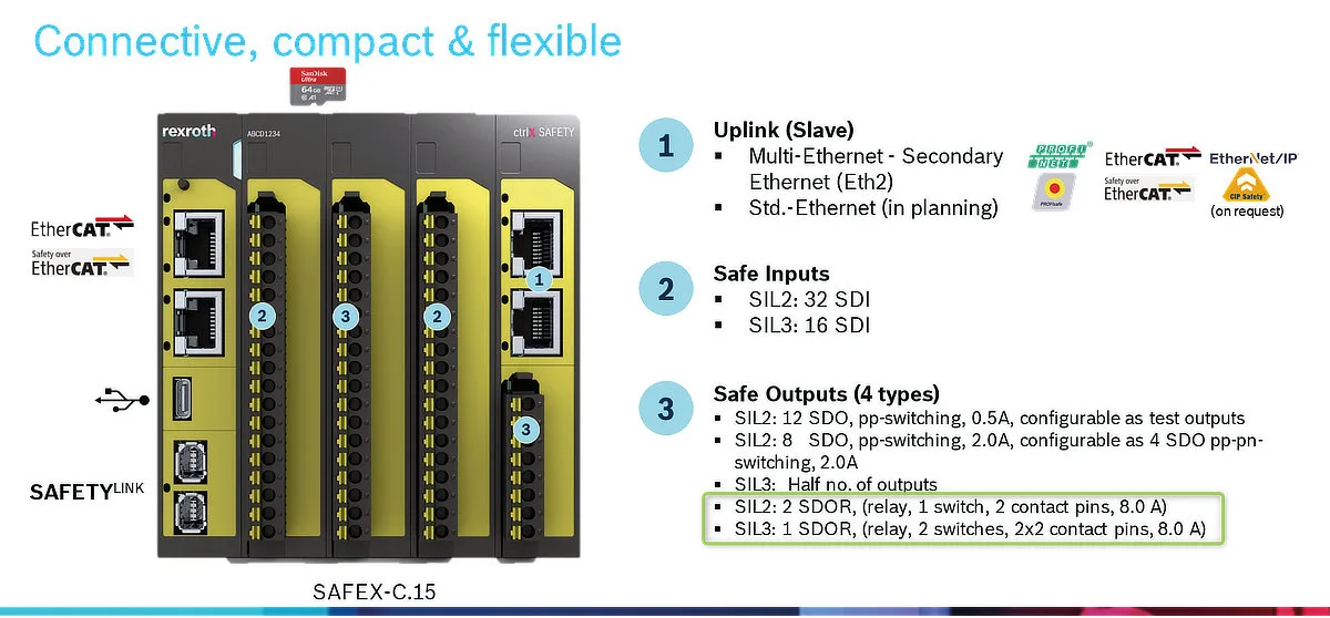 CtrlX SAFETY