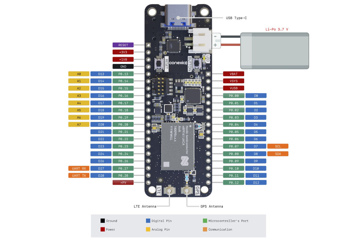 Conexio Stratus pro pinout