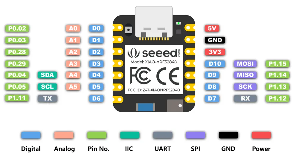 XIAO nRF52840 pinout