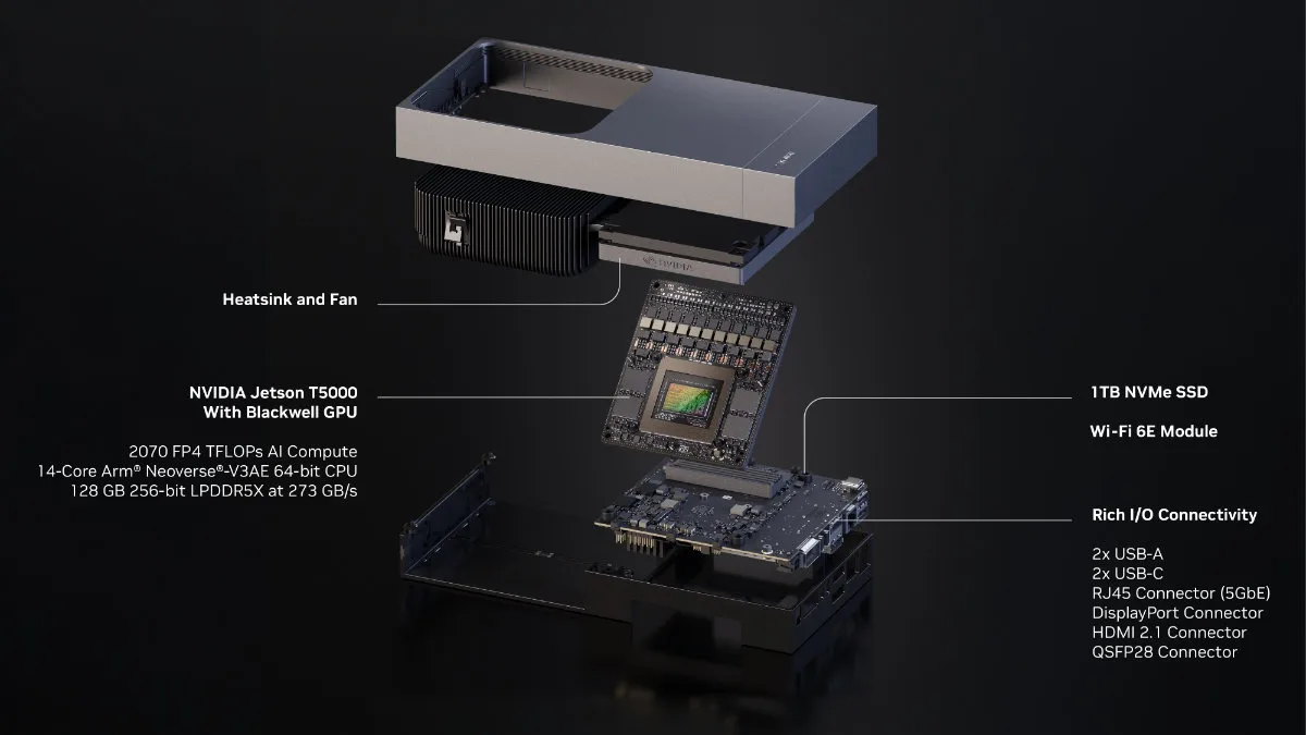 A photo showing the Jetson Thor annotated, with arrows annotating the heatsink and fan; the Jetson T5000 module with Blackwell GPU, a 1 TB NVMe SSD and Wi-Fi 6E module, and a rich set of IO connectivity.